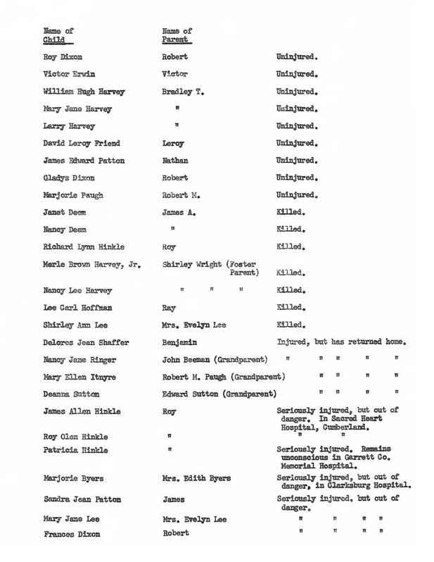 the-1959-garrett-county-school-bus-tragedy-roster